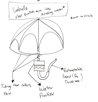  Umbrella that turns rain into drinking water diagram.